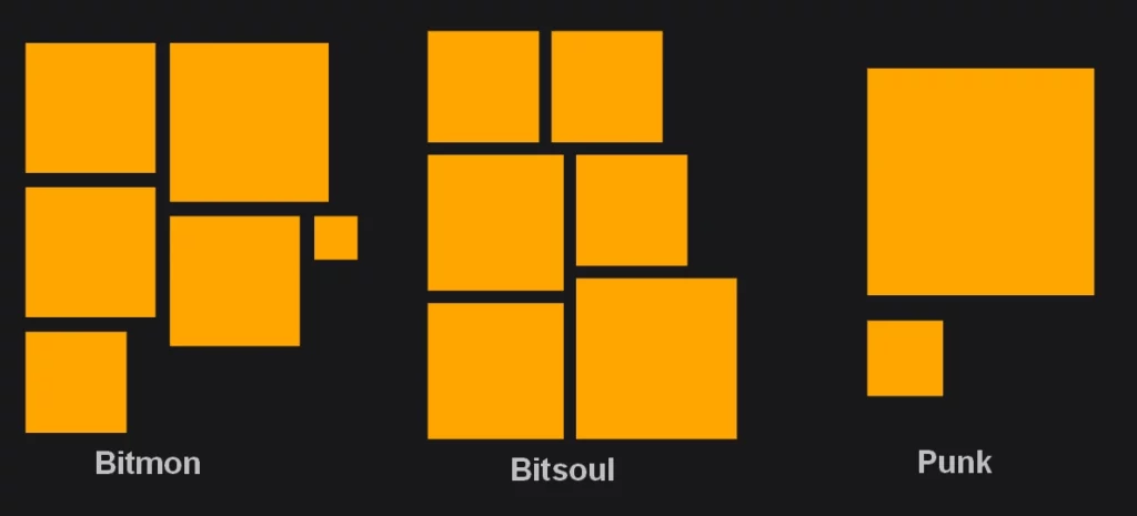 bitmap bitmon bitsoul punk